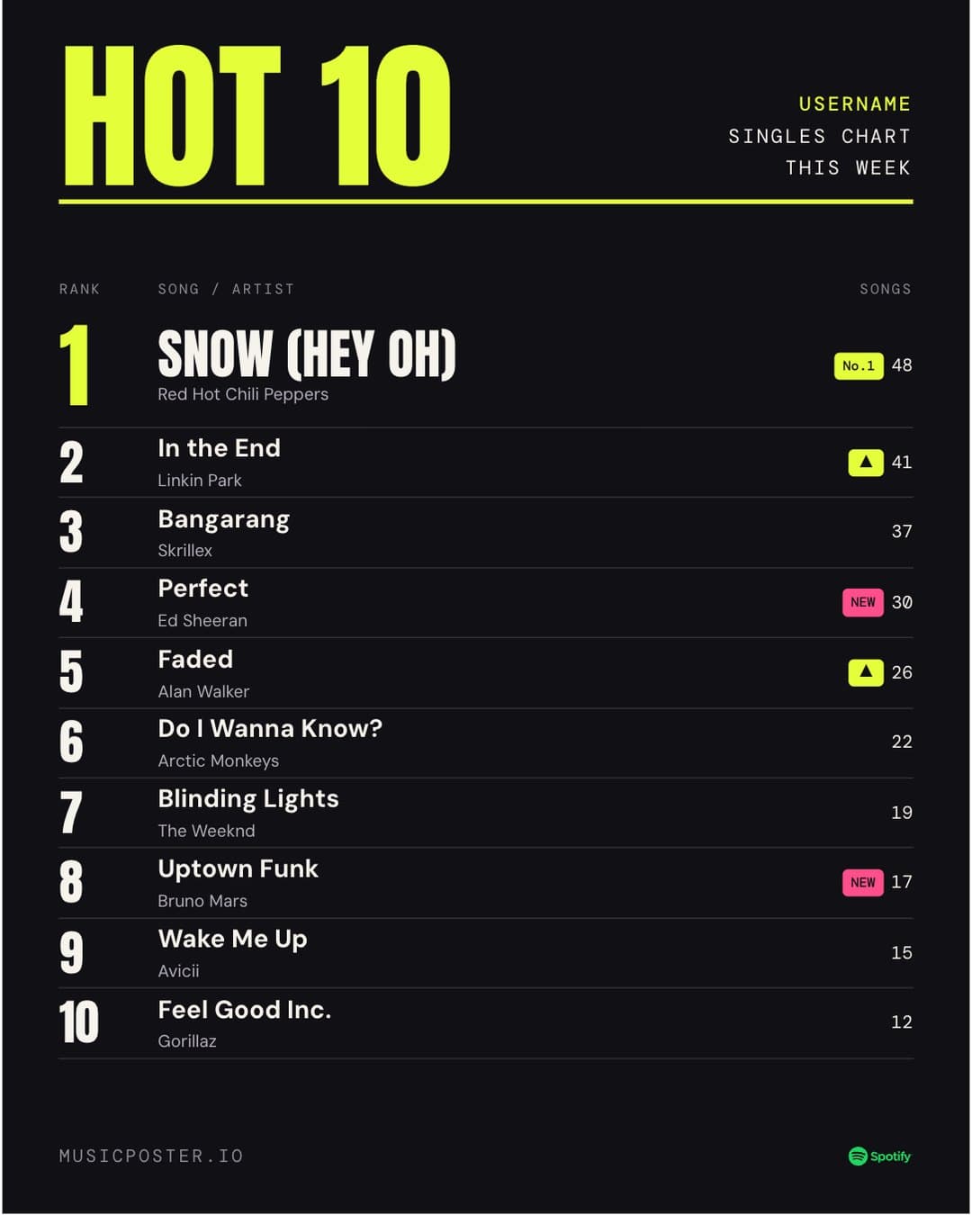 Billboard music poster example