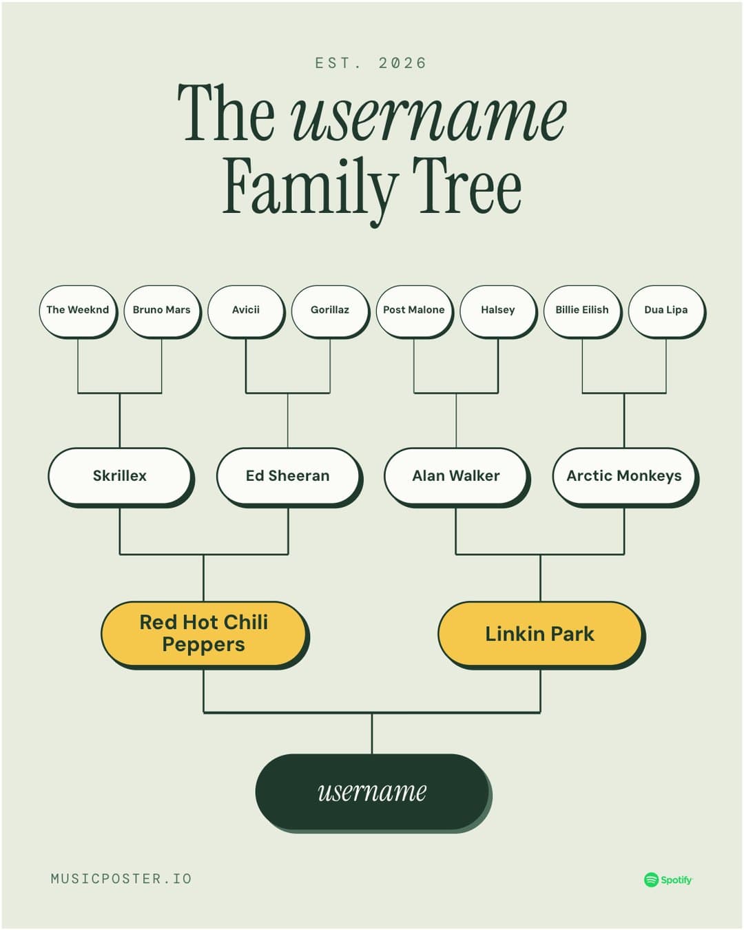 Family Tree music poster example