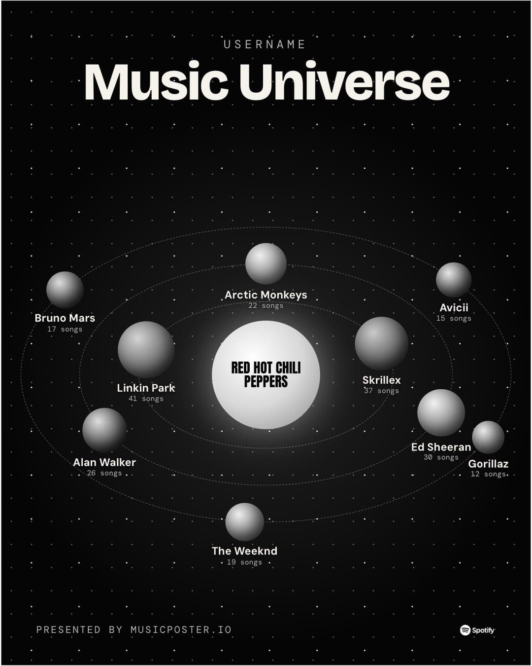 Universe Dark music poster example