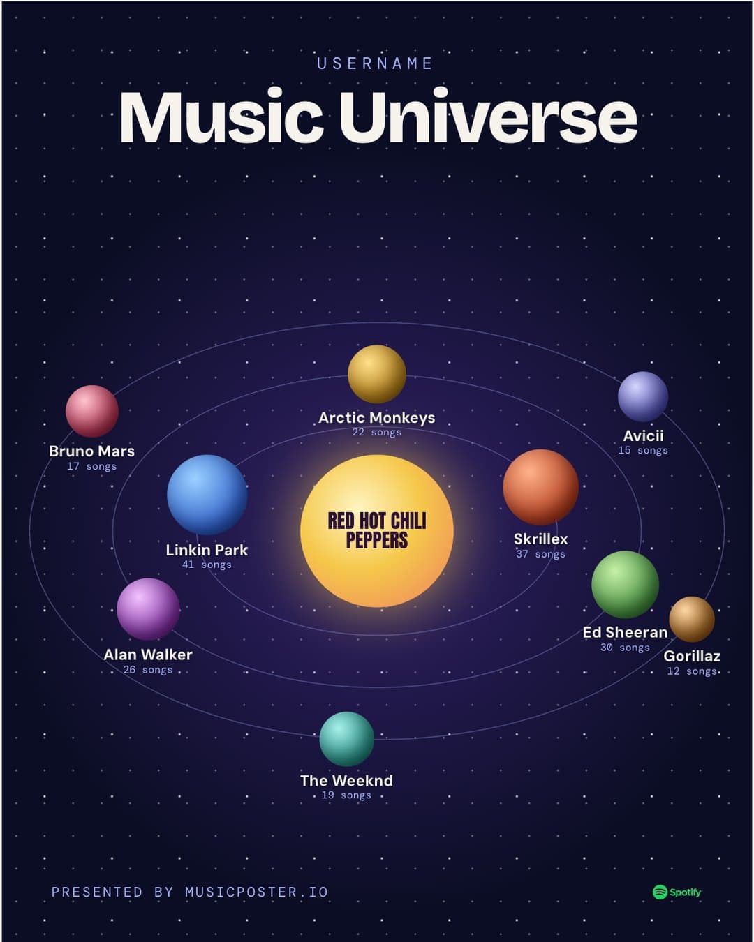 Universe music poster example